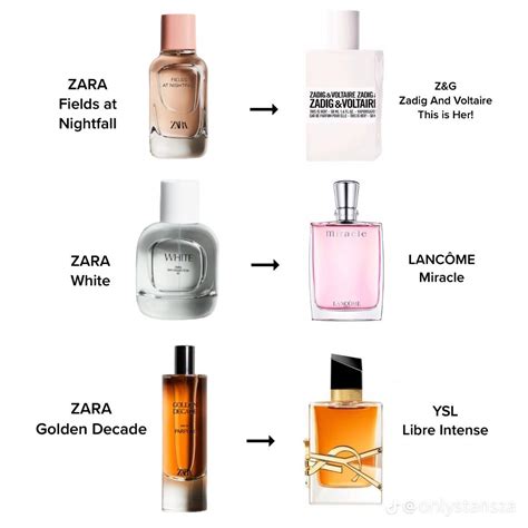 zara true amour perfume dupe|zara fragrance.